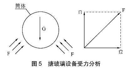 圖5搪玻璃反應(yīng)罐受力分析